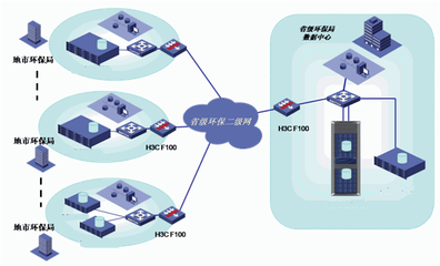 高效數(shù)據(jù)處理與存儲服務 構建智能數(shù)據(jù)管理解決方案