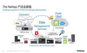 大數(shù)據(jù)環(huán)境下結構化與非結構化數(shù)據(jù)混合集成及智能服務