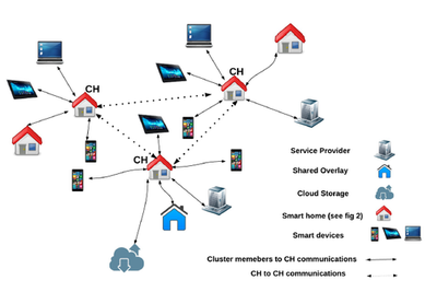 區(qū)塊鏈與物聯(lián)網(wǎng)結合 重塑數(shù)據(jù)處理與存儲服務的未來