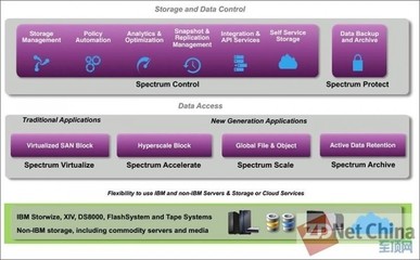 數(shù)據(jù)處理與存儲(chǔ)服務(wù) 企業(yè)數(shù)字化轉(zhuǎn)型的核心支柱