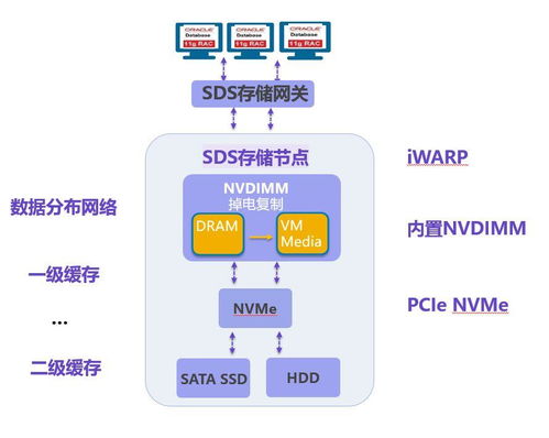 這個暑期，你還在回憶她 數據處理與存儲服務的科技陪伴