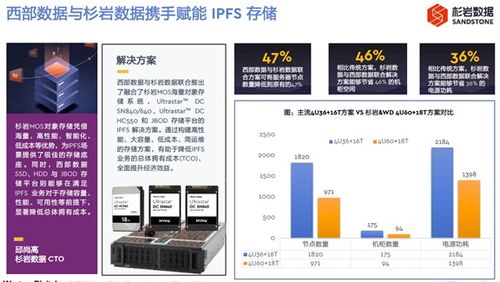 激勵肥土 IPFS引領(lǐng)數(shù)據(jù)存儲與處理新浪潮