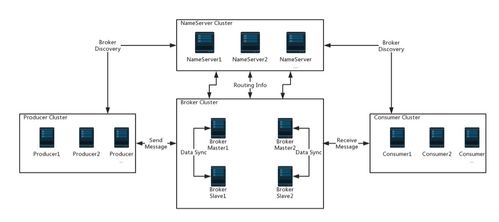 2017年晉升為Apache頂級項目的大數(shù)據(jù)核心力量 數(shù)據(jù)處理與存儲服務(wù)盤點