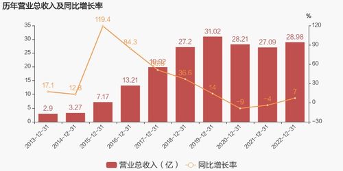 久其軟件2022年實現扭虧為盈，技術服務業務成主要利潤貢獻者