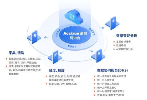 愛創科技青島藥機展之旅圓滿收官，明星產品與技術服務強勢亮相